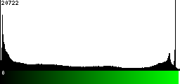 Green Histogram