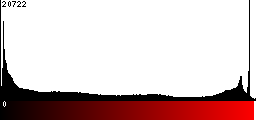 Red Histogram