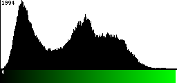 Green Histogram