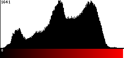 Red Histogram