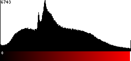 Red Histogram