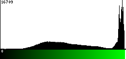 Green Histogram