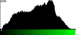 Green Histogram