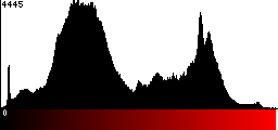 Red Histogram