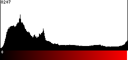 Red Histogram