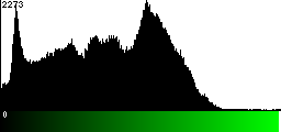 Green Histogram