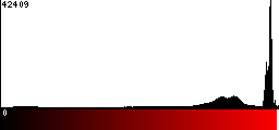 Red Histogram