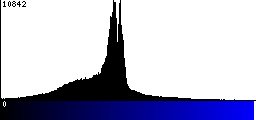 Blue Histogram