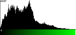 Green Histogram