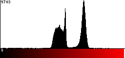 Red Histogram