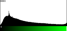 Green Histogram