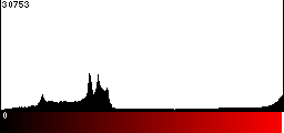 Red Histogram