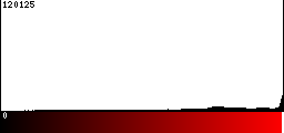 Red Histogram