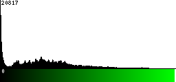 Green Histogram