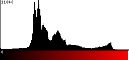 Red Histogram