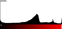 Red Histogram