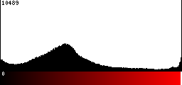 Red Histogram