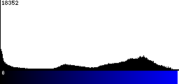 Blue Histogram