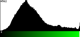 Green Histogram