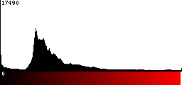 Red Histogram