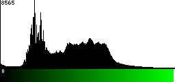 Green Histogram