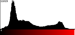 Red Histogram