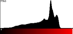 Red Histogram