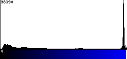 Blue Histogram