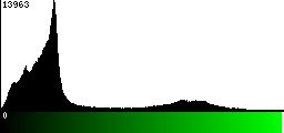 Green Histogram