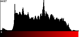 Red Histogram