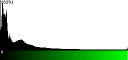 Green Histogram