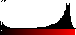 Red Histogram