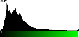Green Histogram