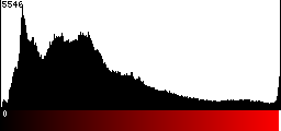Red Histogram
