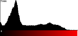 Red Histogram