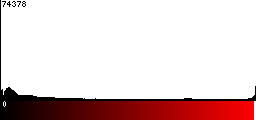 Red Histogram