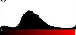 Red Histogram