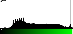 Green Histogram
