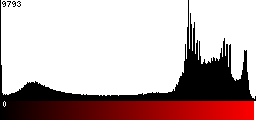 Red Histogram