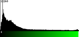 Green Histogram