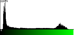 Green Histogram