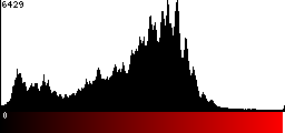 Red Histogram