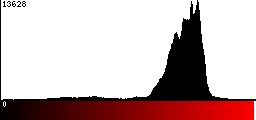 Red Histogram