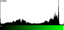 Green Histogram