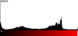 Red Histogram
