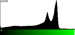 Green Histogram
