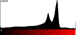 Red Histogram