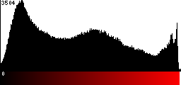 Red Histogram