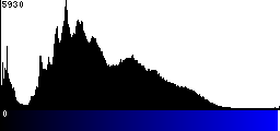 Blue Histogram