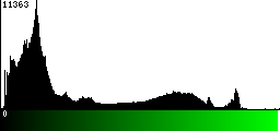 Green Histogram